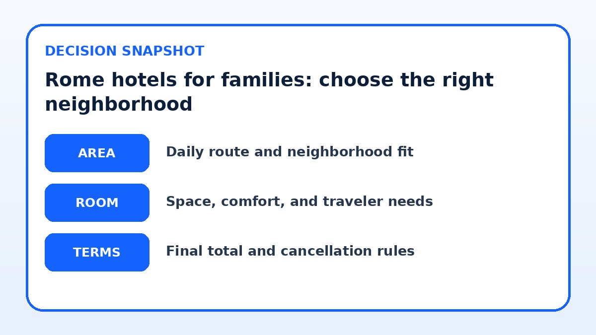 Decision guide for Rome hotels for families: choose the right neighborhood