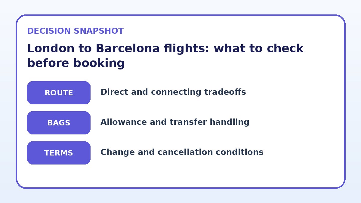 Decision guide for London to Barcelona flights: what to check before booking