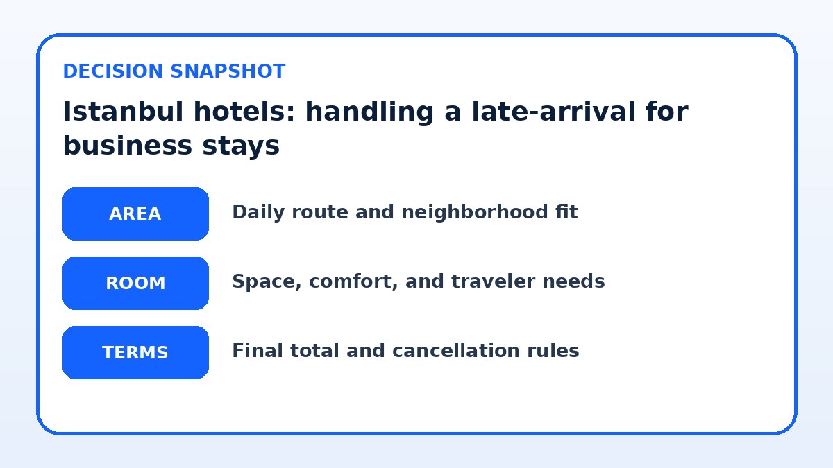 Decision guide for Istanbul hotels: handling a late-arrival for business stays