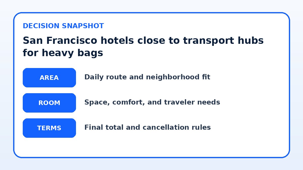 Decision guide for San Francisco hotels close to transport hubs for heavy bags