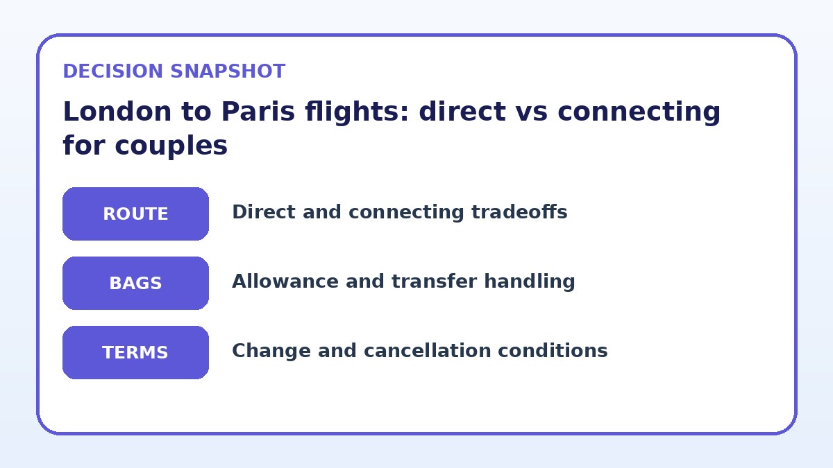 Decision guide for London to Paris flights: direct vs connecting for couples