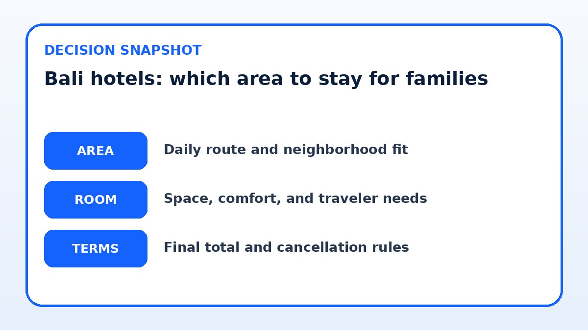 Decision guide for Bali hotels: which area to stay for families