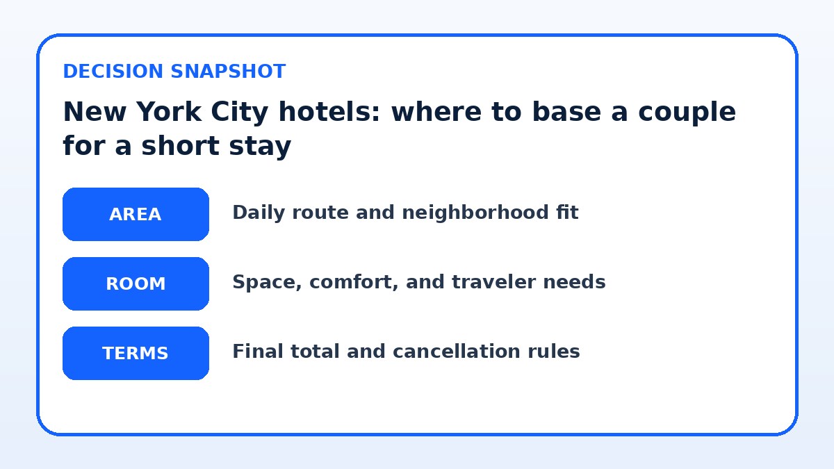 Decision guide for New York City hotels: where to base a couple for a short stay