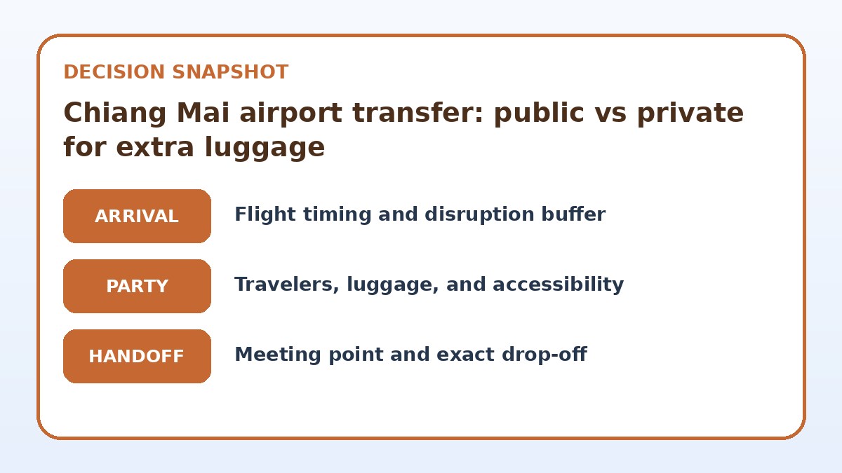 Decision guide for Chiang Mai airport transfer: public vs private for extra luggage