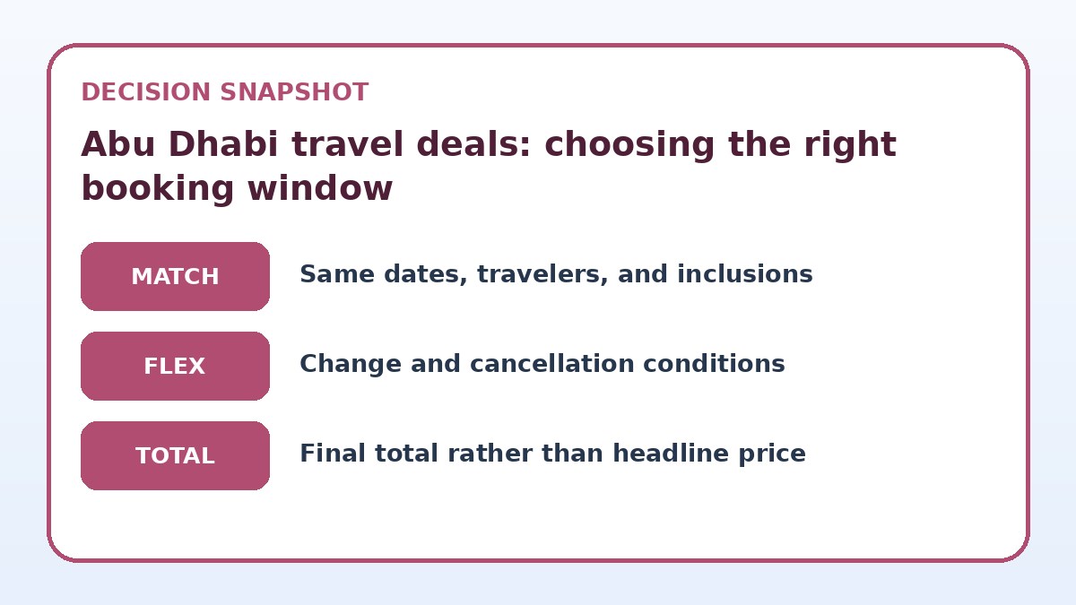 Decision guide for Abu Dhabi travel deals: choosing the right booking window