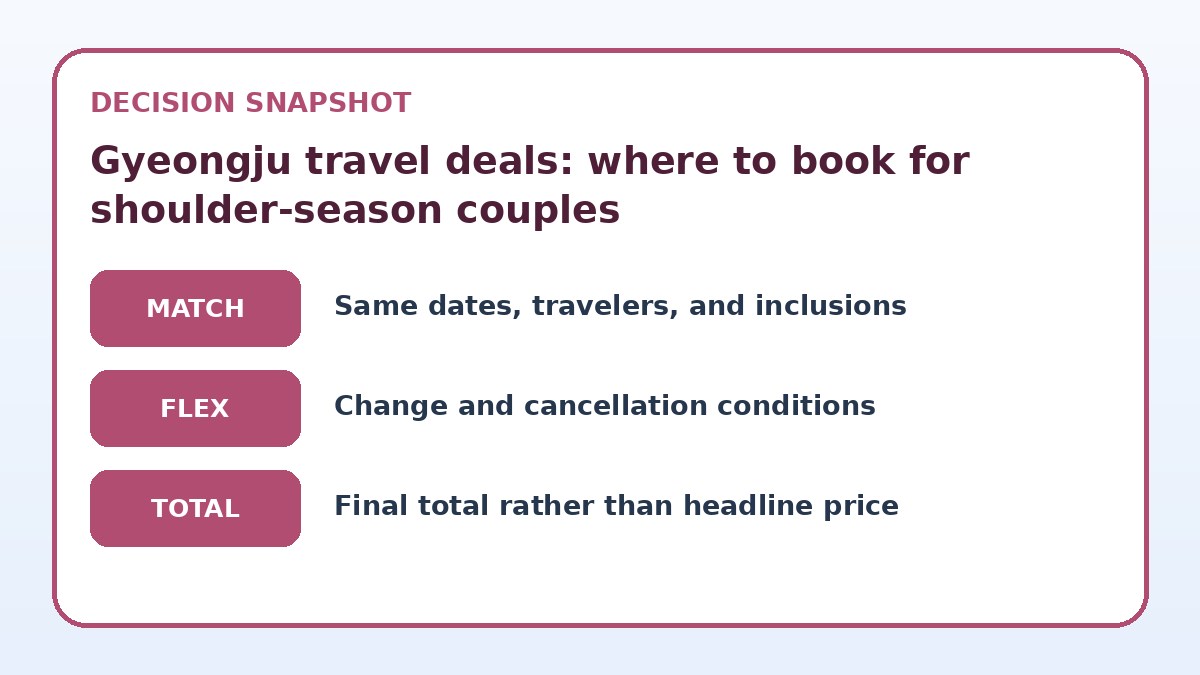 Decision guide for Gyeongju travel deals: where to book for shoulder-season couples