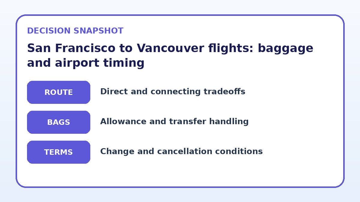 Decision guide for San Francisco to Vancouver flights: baggage and airport timing
