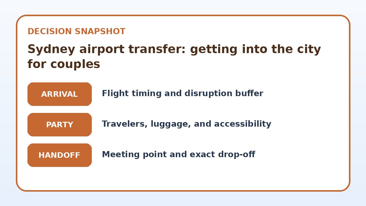 Decision guide for Sydney airport transfer: getting into the city for couples