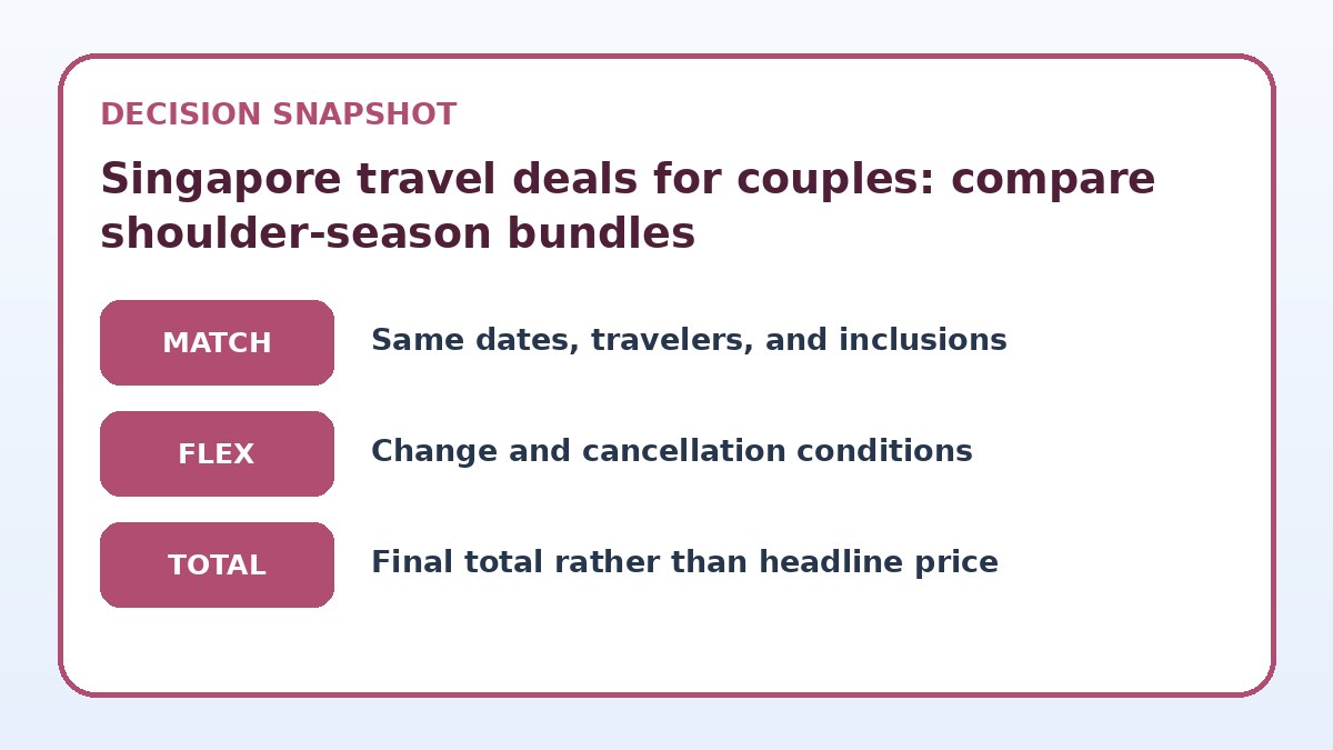 Decision guide for Singapore travel deals for couples: compare shoulder-season bundles