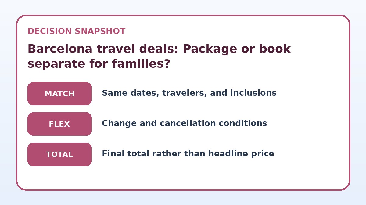 Decision guide for Barcelona travel deals: Package or book separate for families?