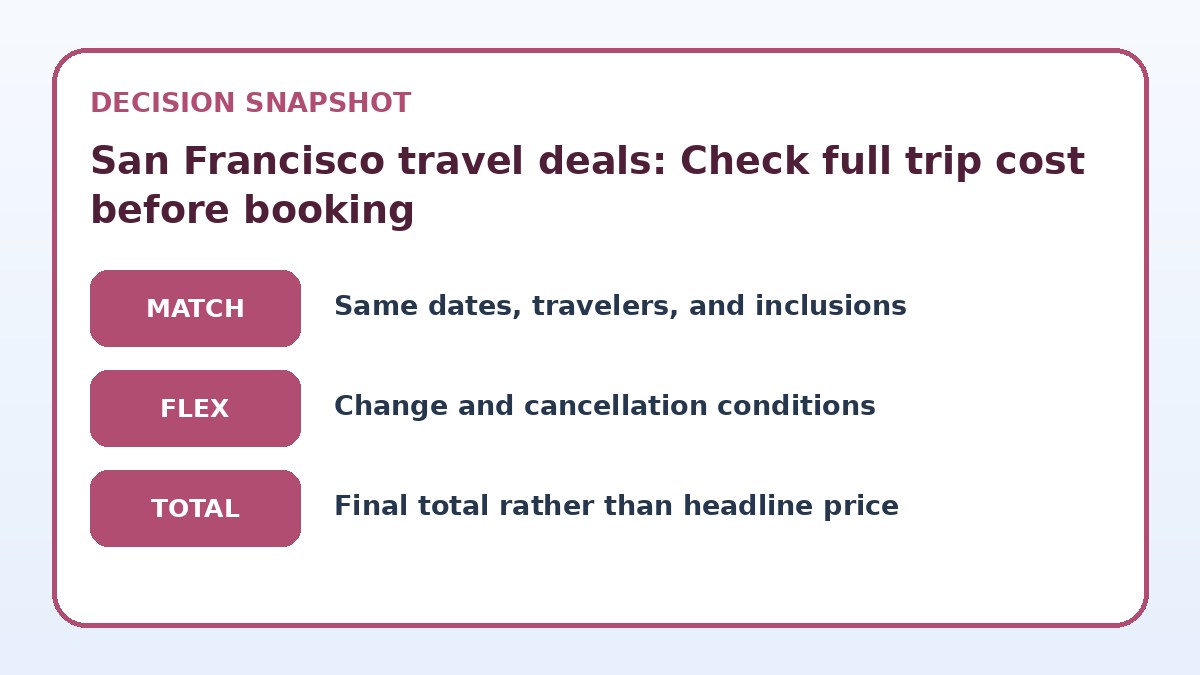 Decision guide for San Francisco travel deals: Check full trip cost before booking