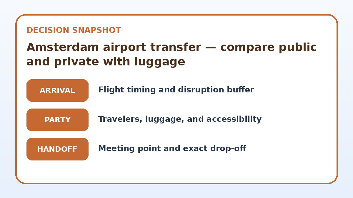 Decision guide for Amsterdam airport transfer — compare public and private with luggage