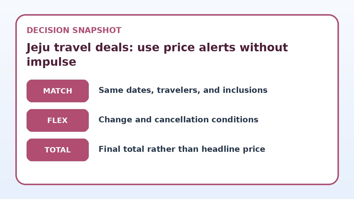 Decision guide for Jeju travel deals: use price alerts without impulse