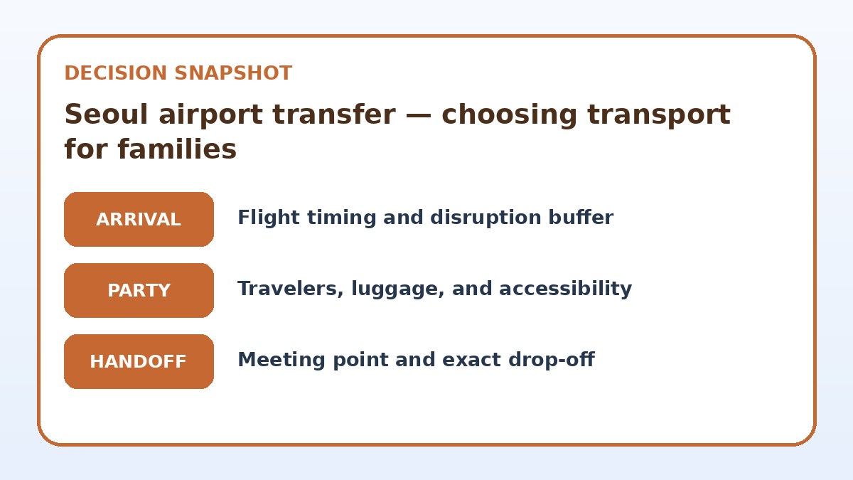 Decision guide for Seoul airport transfer — choosing transport for families