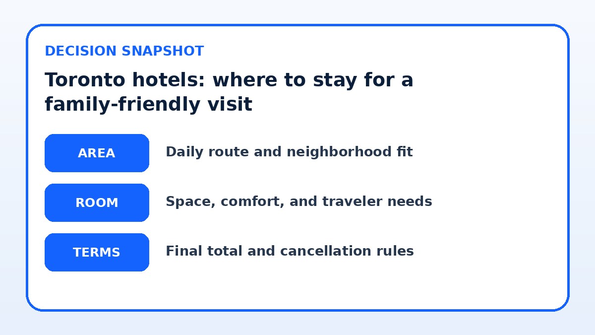 Decision guide for Toronto hotels: where to stay for a family-friendly visit