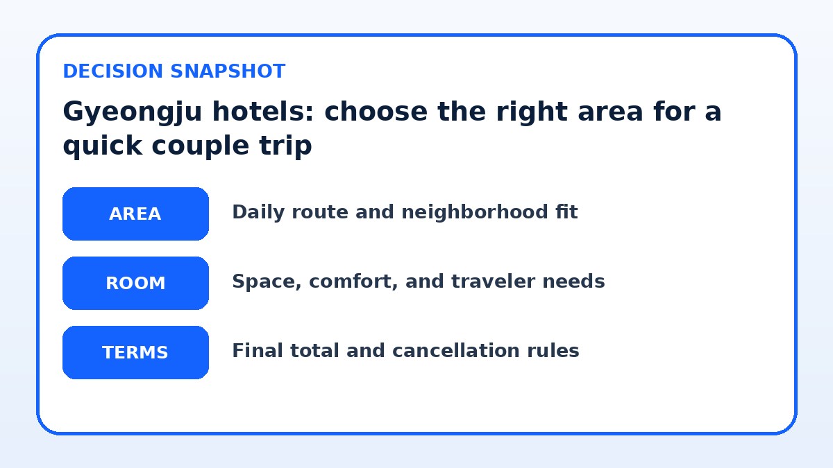 Decision guide for Gyeongju hotels: choose the right area for a quick couple trip