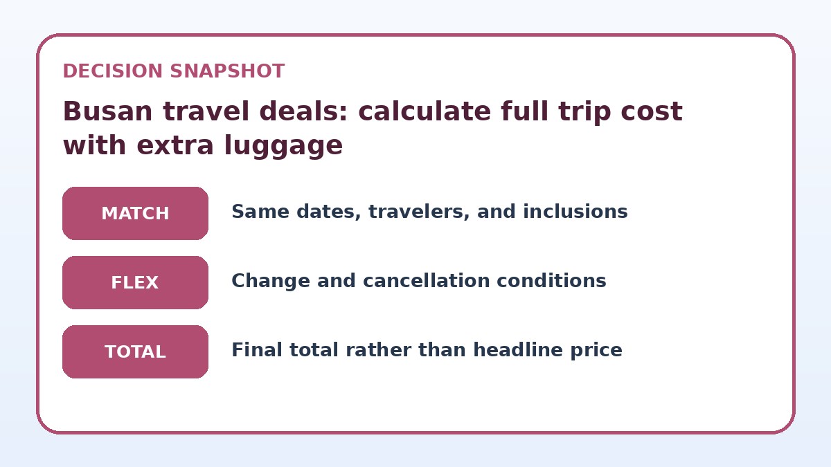 Decision guide for Busan travel deals: calculate full trip cost with extra luggage