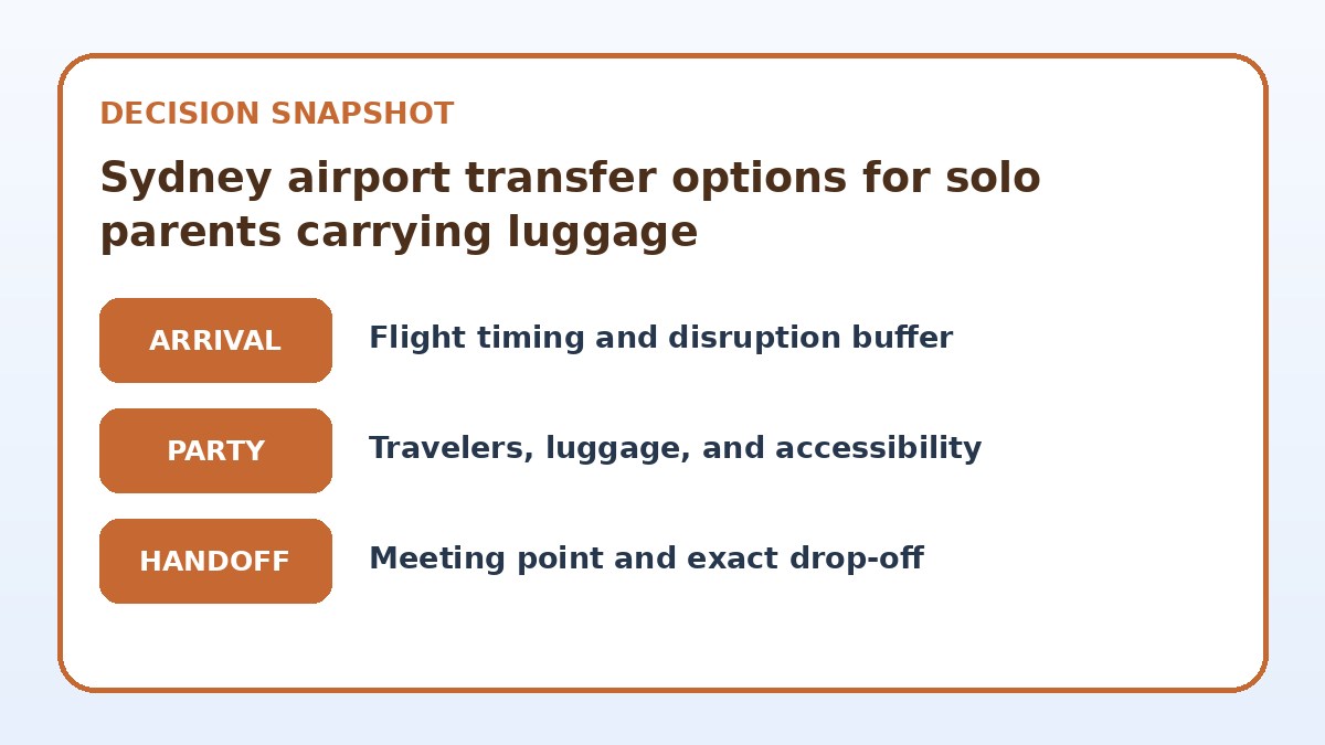 Decision guide for Sydney airport transfer options for solo parents carrying luggage