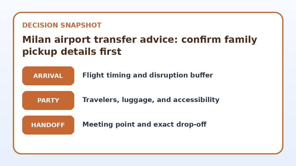 Decision guide for Milan airport transfer advice: confirm family pickup details first