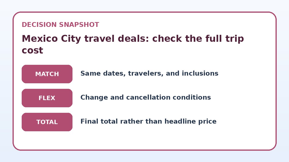 Decision guide for Mexico City travel deals: check the full trip cost