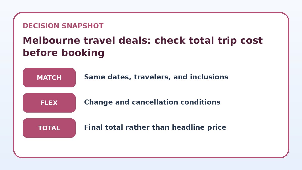 Decision guide for Melbourne travel deals: check total trip cost before booking