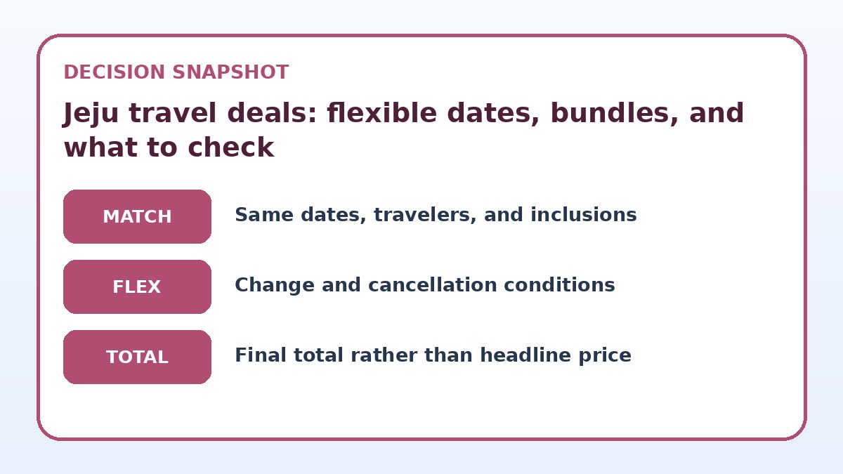 Decision guide for Jeju travel deals: flexible dates, bundles, and what to check