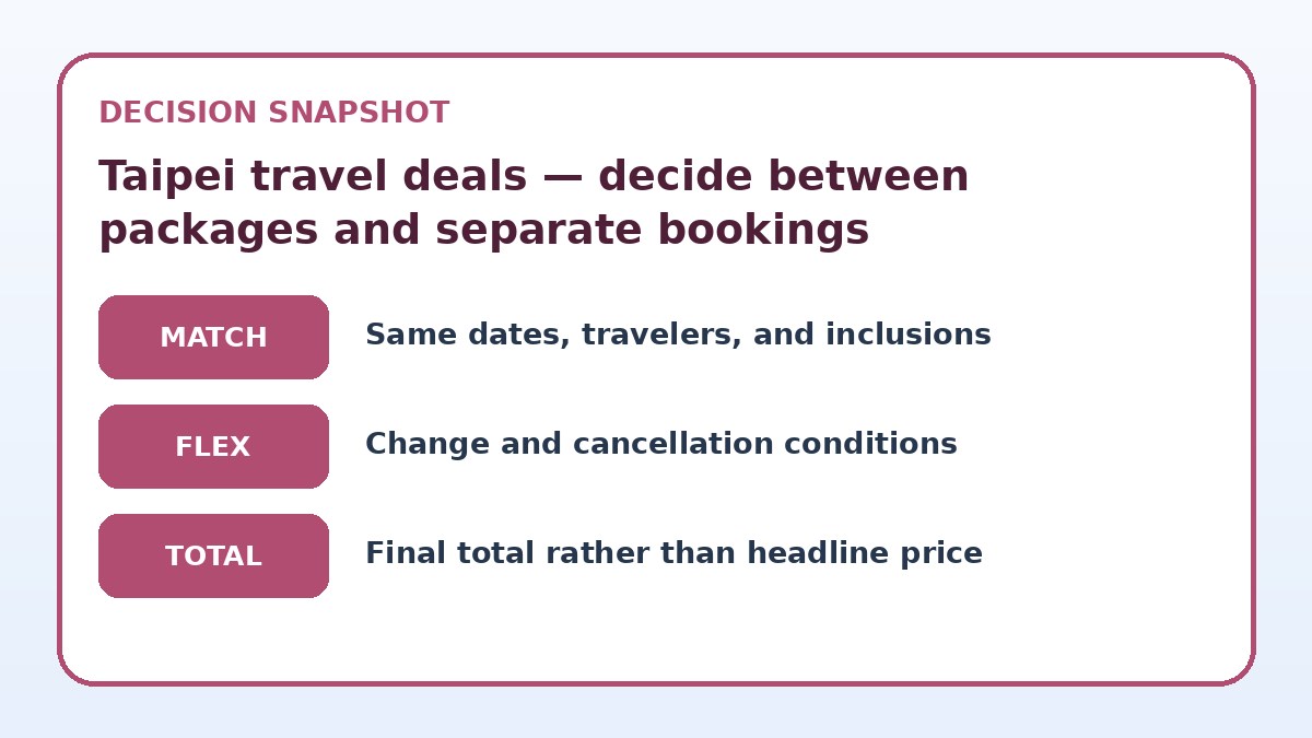 Decision guide for Taipei travel deals — decide between packages and separate bookings
