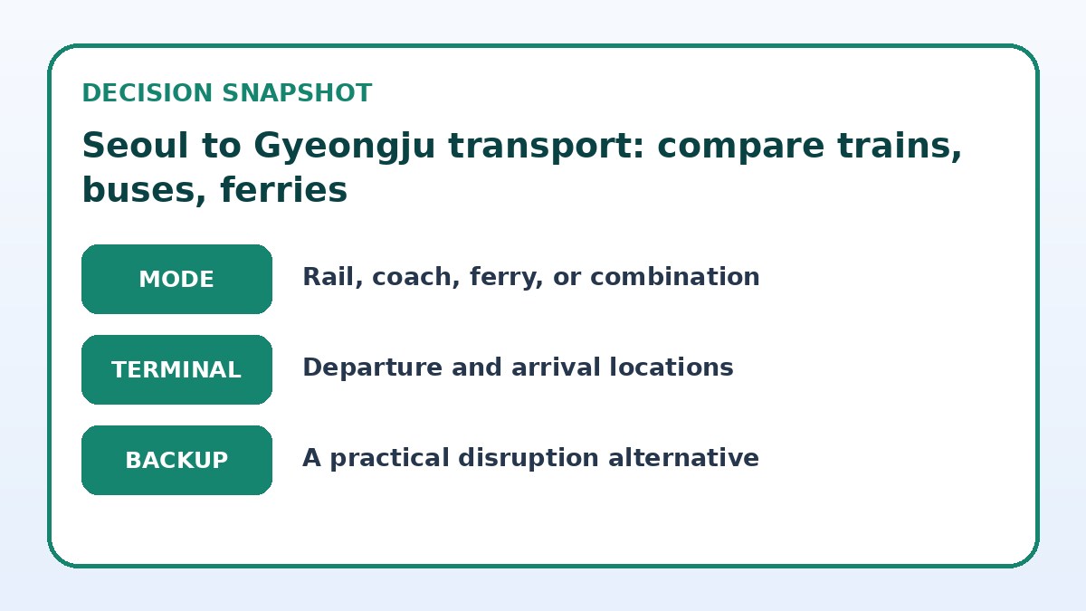Decision guide for Seoul to Gyeongju transport: compare trains, buses, ferries