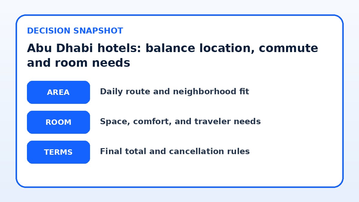 Decision guide for Abu Dhabi hotels: balance location, commute and room needs