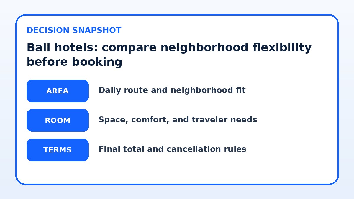 Decision guide for Bali hotels: compare neighborhood flexibility before booking