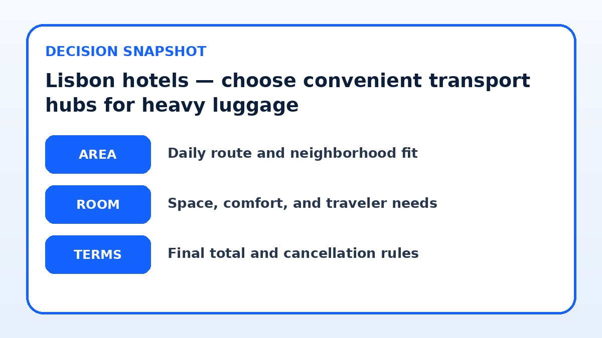 Decision guide for Lisbon hotels — choose convenient transport hubs for heavy luggage