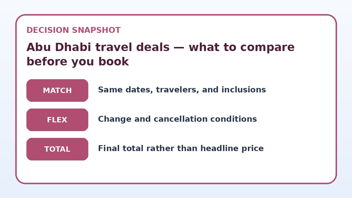 Decision guide for Abu Dhabi travel deals — what to compare before you book