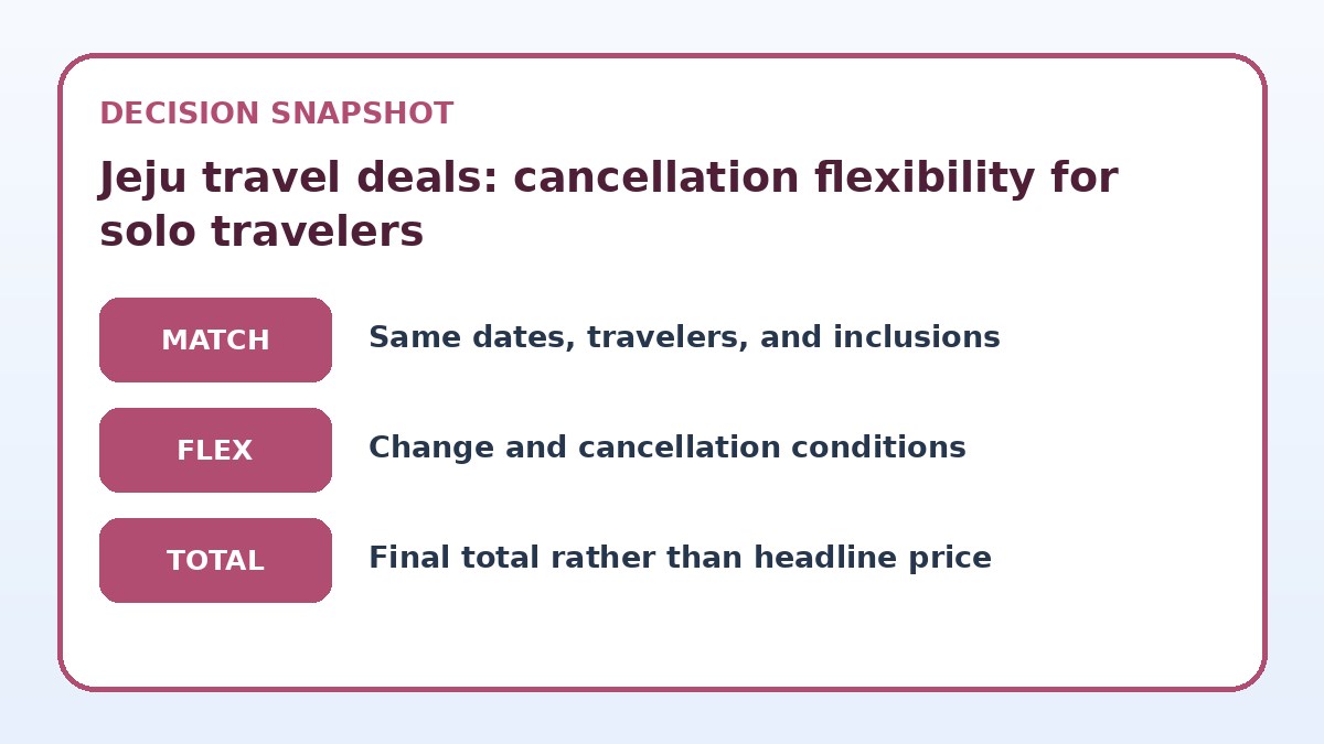 Decision guide for Jeju travel deals: cancellation flexibility for solo travelers