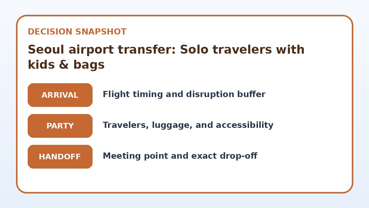 Decision guide for Seoul airport transfer: Solo travelers with kids & bags