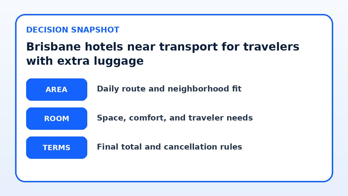 Decision guide for Brisbane hotels near transport for travelers with extra luggage