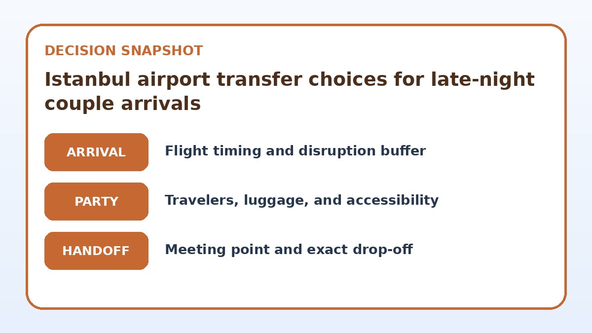 Decision guide for Istanbul airport transfer choices for late-night couple arrivals
