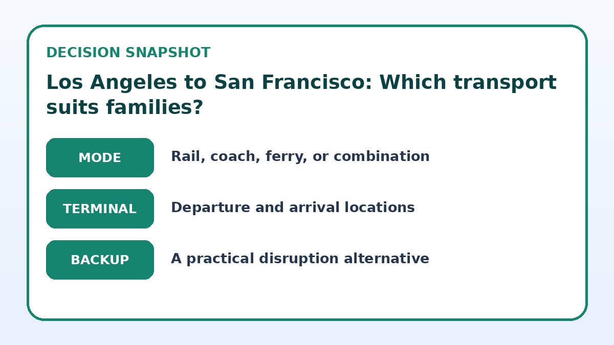 Decision guide for Los Angeles to San Francisco: Which transport suits families?