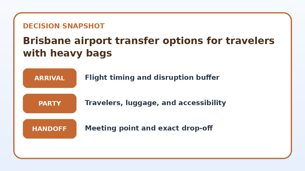 Decision guide for Brisbane airport transfer options for travelers with heavy bags