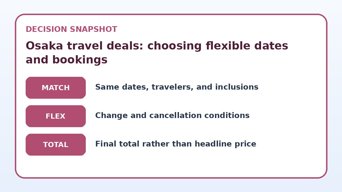 Decision guide for Osaka travel deals: choosing flexible dates and bookings