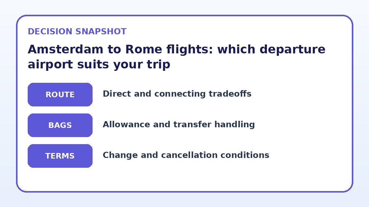 Decision guide for Amsterdam to Rome flights: which departure airport suits your trip