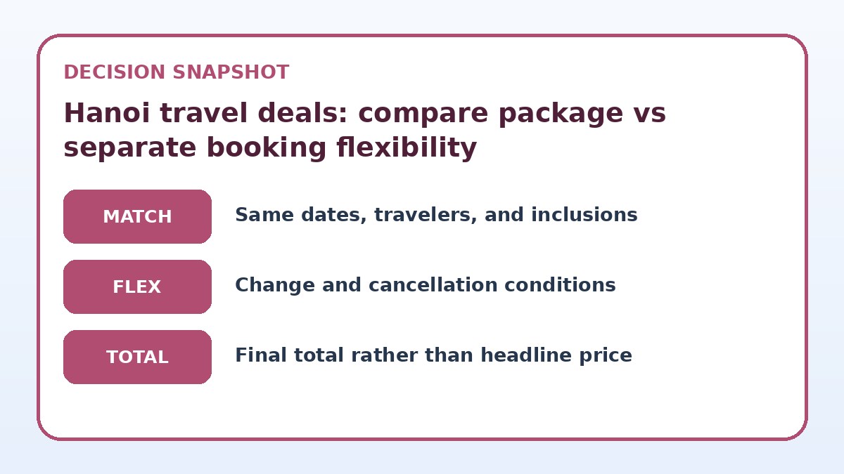 Decision guide for Hanoi travel deals: compare package vs separate booking flexibility