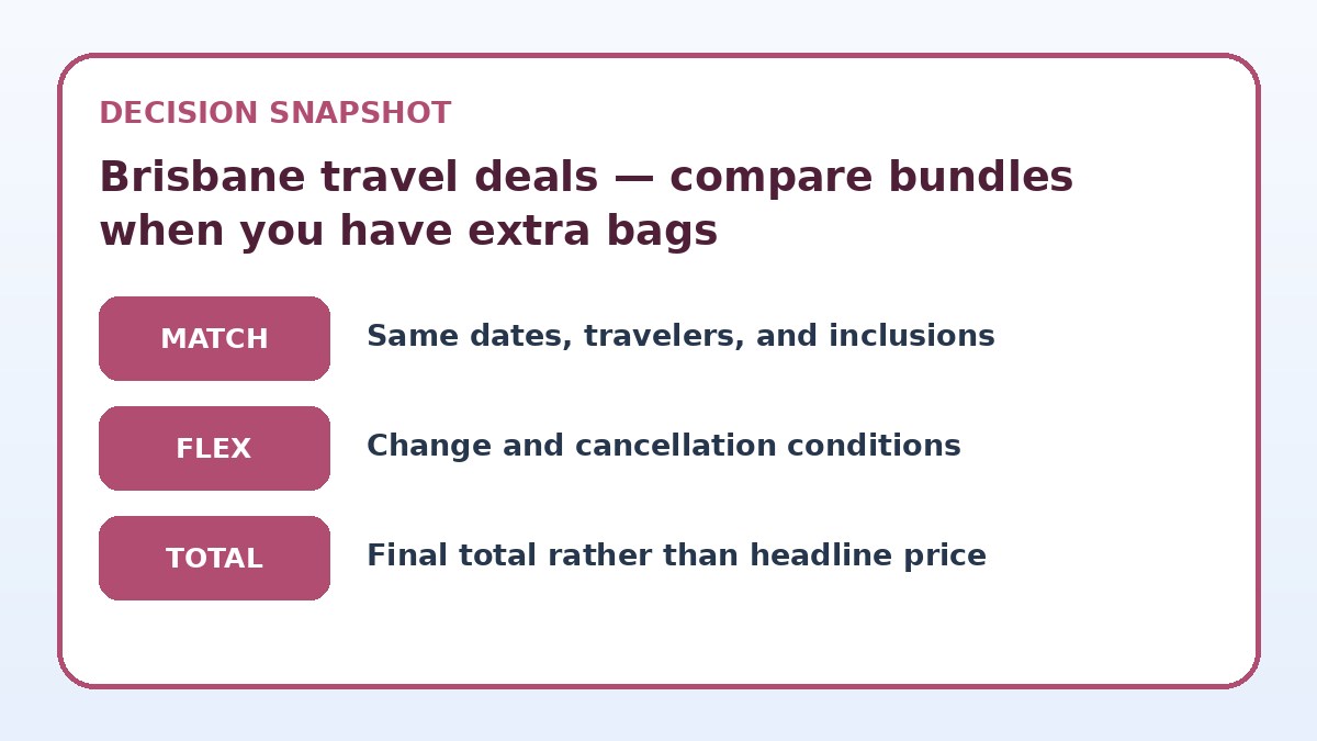 Decision guide for Brisbane travel deals — compare bundles when you have extra bags