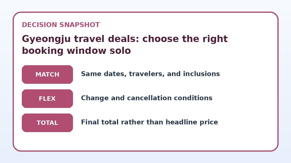 Decision guide for Gyeongju travel deals: choose the right booking window solo