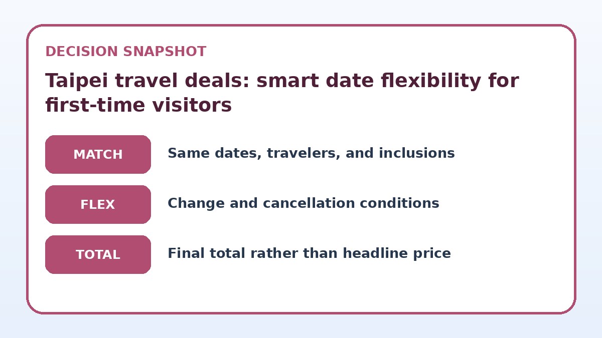 Decision guide for Taipei travel deals: smart date flexibility for first-time visitors