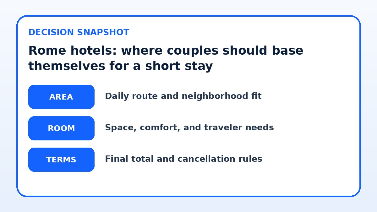 Decision guide for Rome hotels: where couples should base themselves for a short stay
