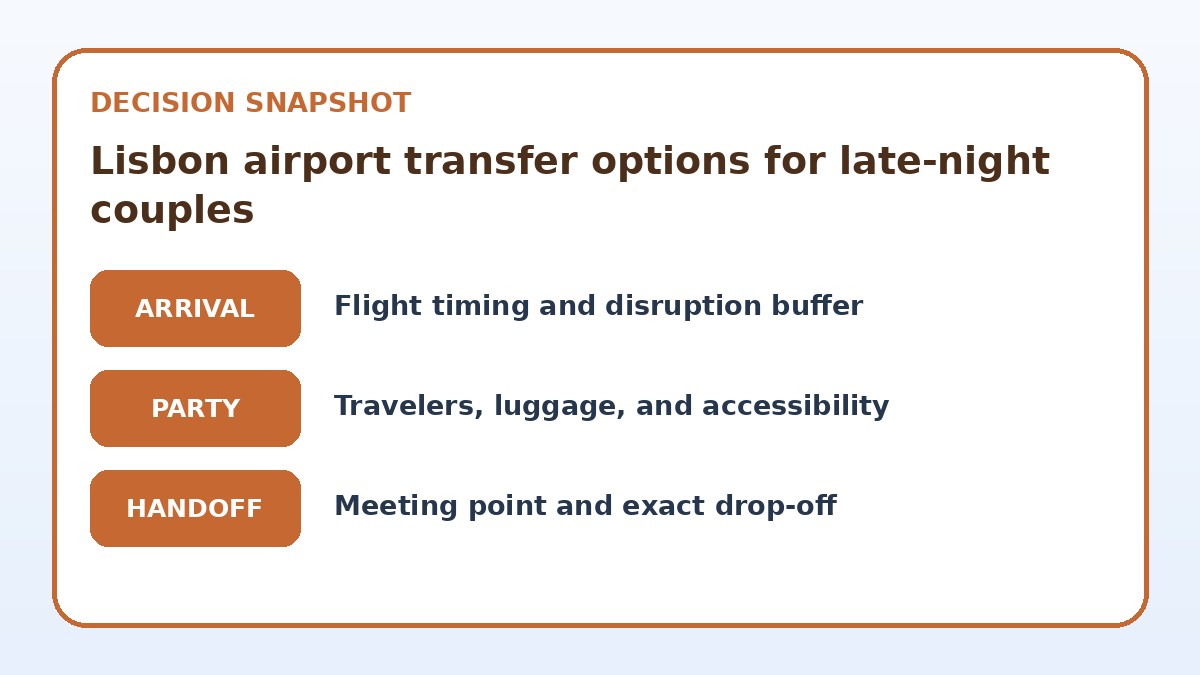 Decision guide for Lisbon airport transfer options for late-night couples