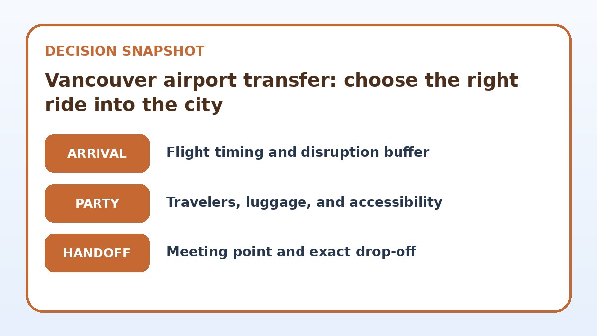 Decision guide for Vancouver airport transfer: choose the right ride into the city