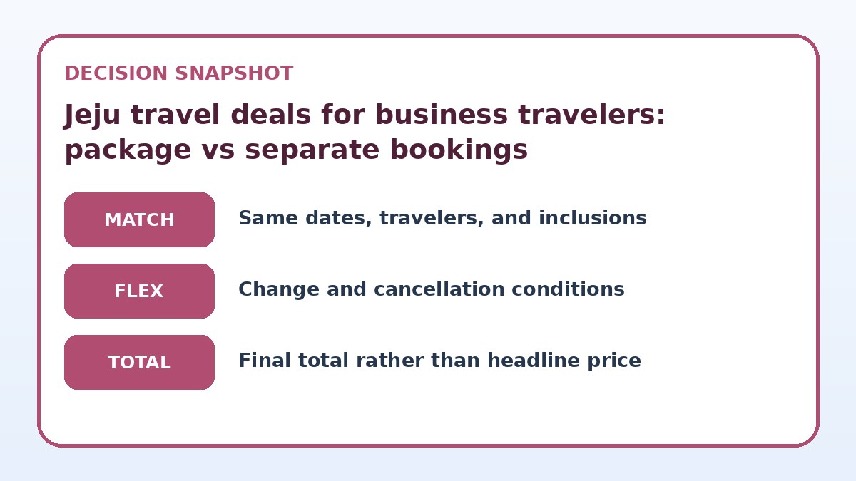 Decision guide for Jeju travel deals for business travelers: package vs separate bookings