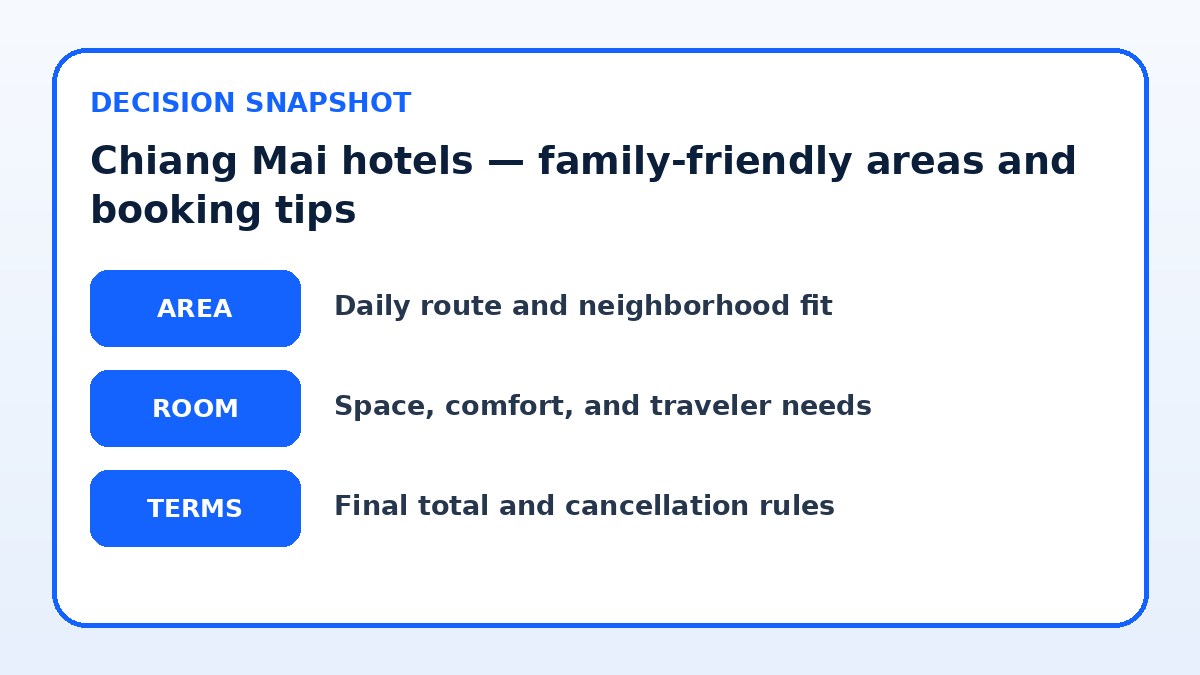 Decision guide for Chiang Mai hotels — family-friendly areas and booking tips