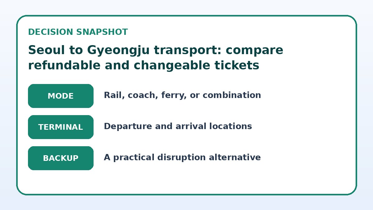 Decision guide for Seoul to Gyeongju transport: compare refundable and changeable tickets
